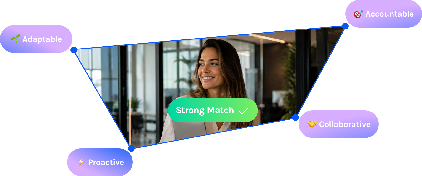 Automated candidate ranking