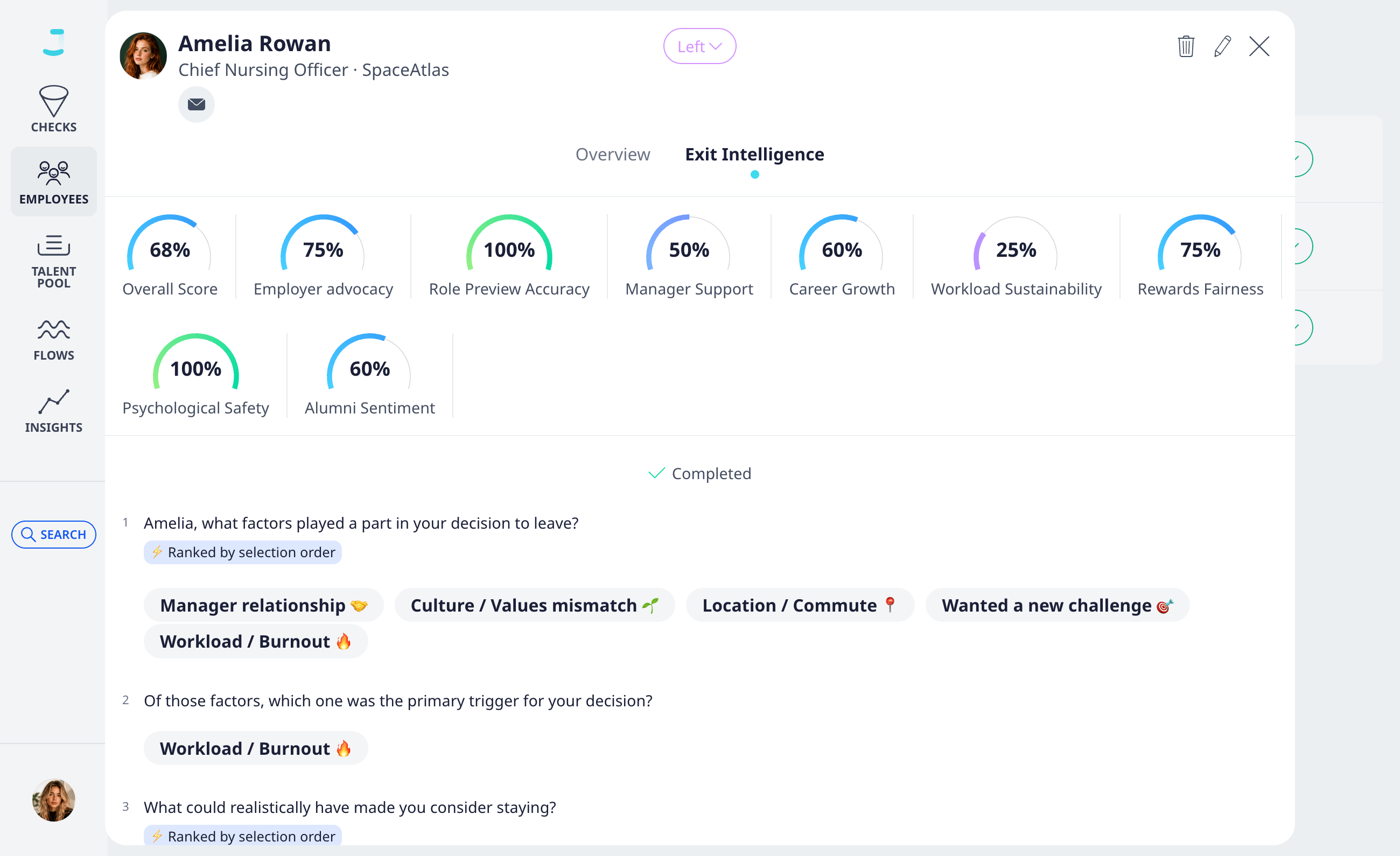 Employee exit analytics dashboard