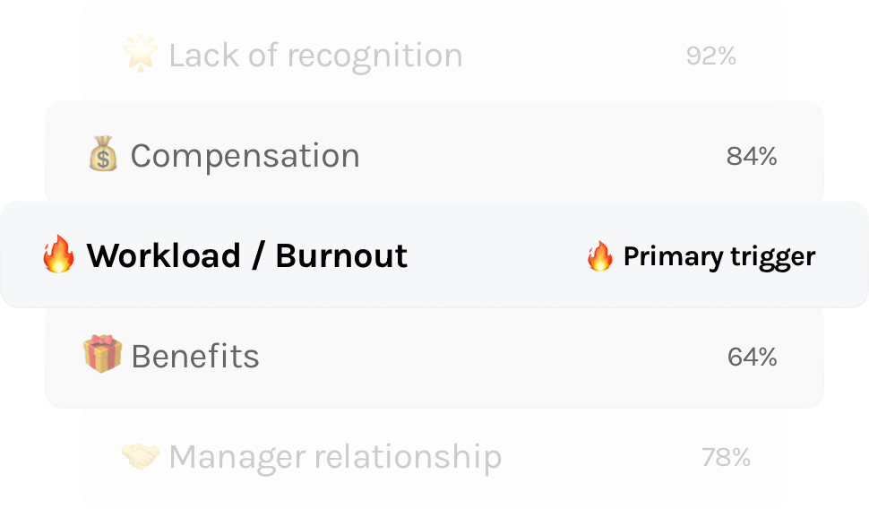 Exit Intelligence departure feedback patterns