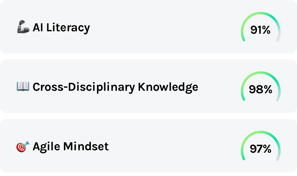 Assess readiness of candidates to take goal-oriented responsibilities