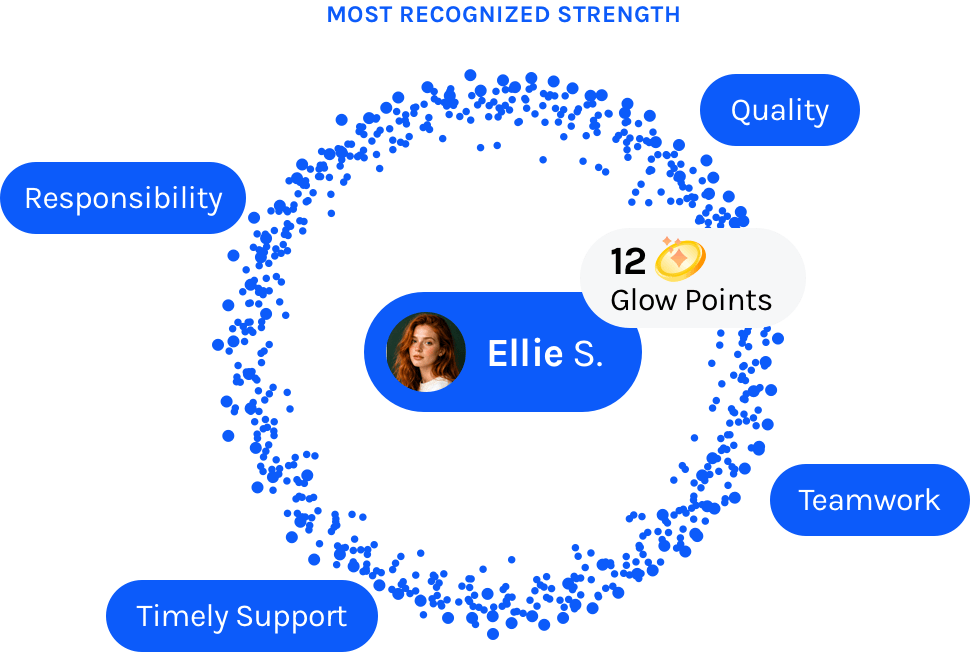 Glow Moments contribution intelligence