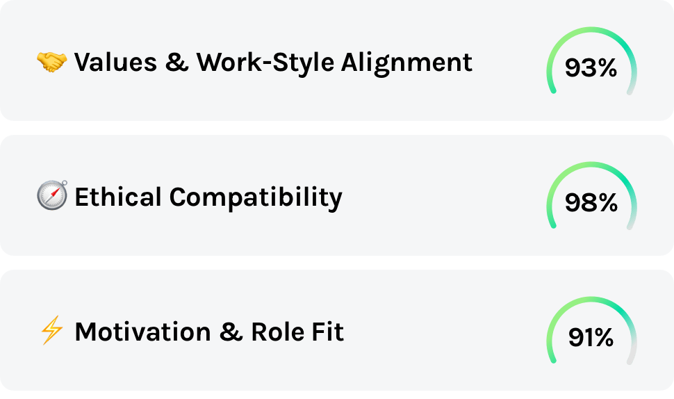 Check candidates' values against your organization's cultural and ethical values
