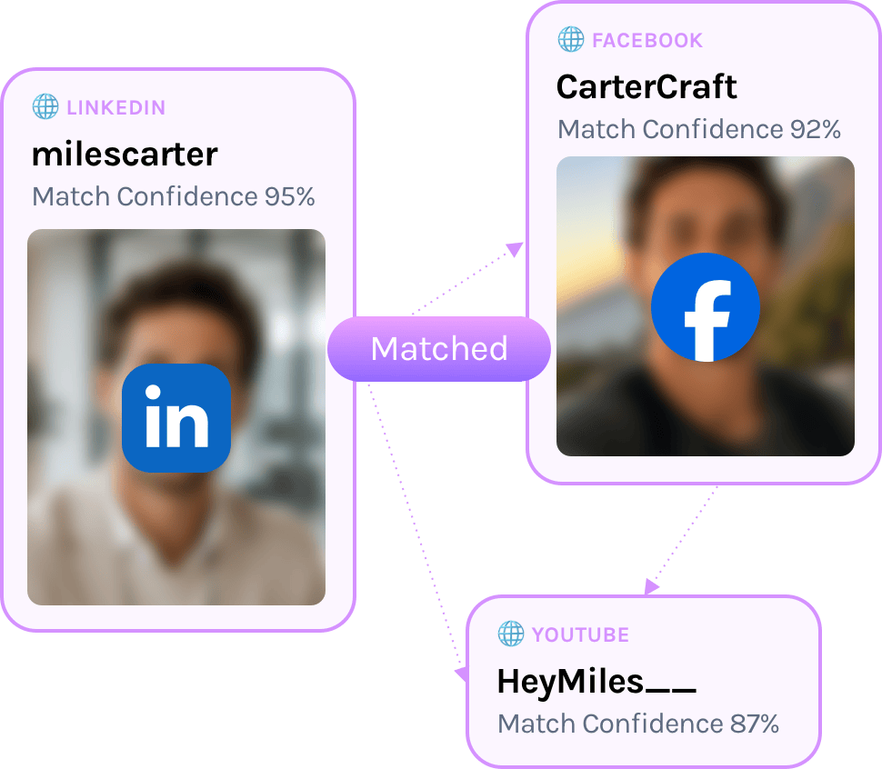 Collect and review consent-based public profile links