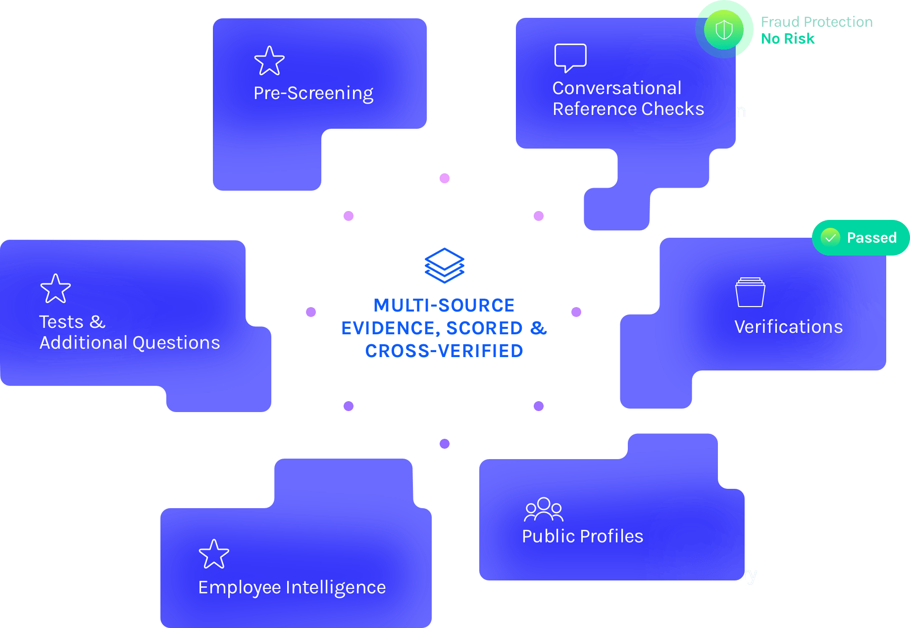Multi-Layer Data Sourcing & Cross-Verification