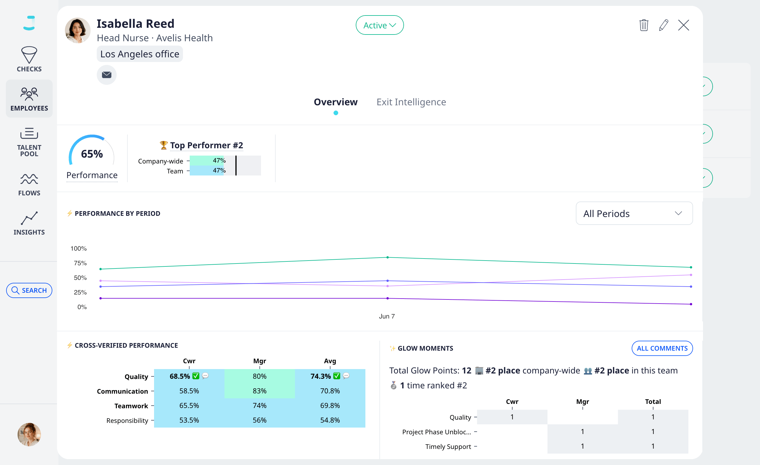 Employee performance pulse dashboard