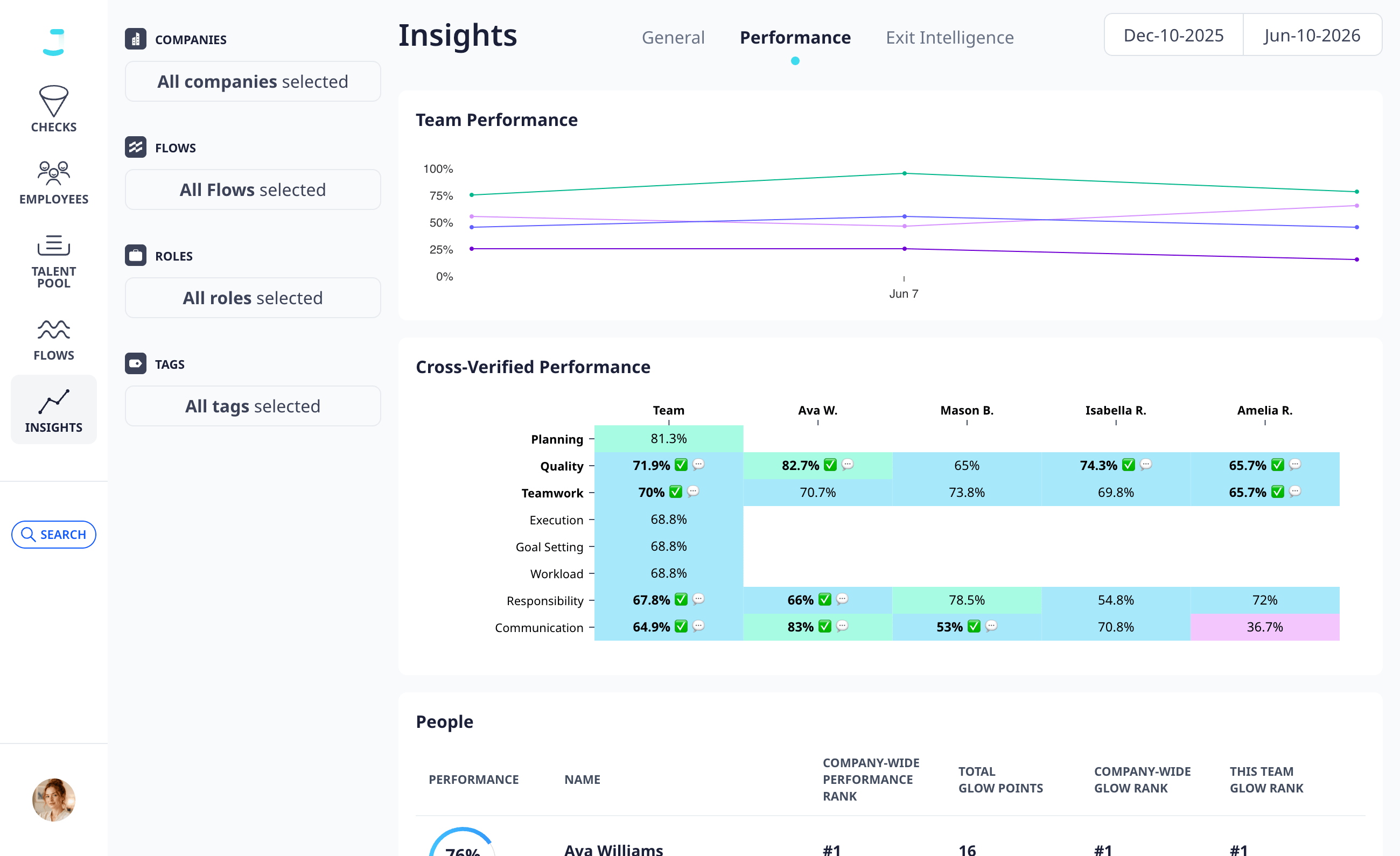 Team pulse and performance dashboard